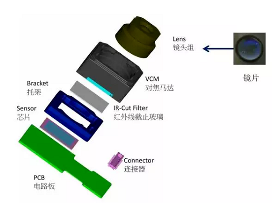 北海街道苹果6维修为什么从iPhone6开始苹果摄像头就开始凸起了