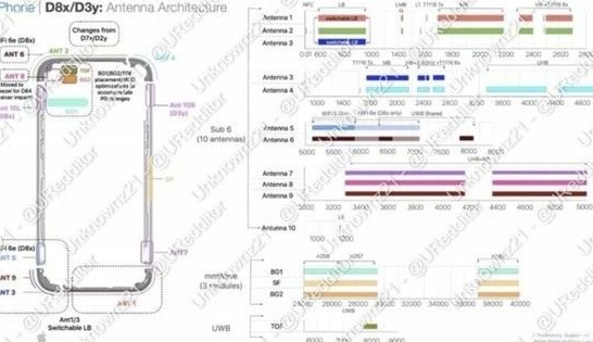 北海街道苹果15维修中心分享iPhone15系列配置怎么样